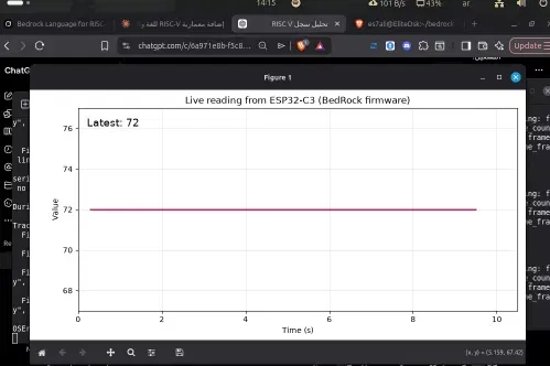 Live reading from ESP32-C3 BedRock firmware